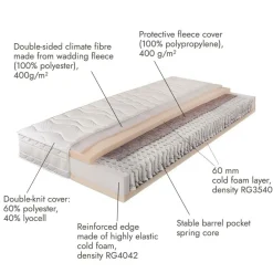 LOBERON Matelas|Matelas*Matelas 180 x 200 Turim